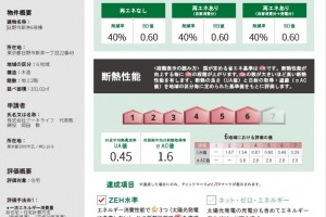 BELS評価01